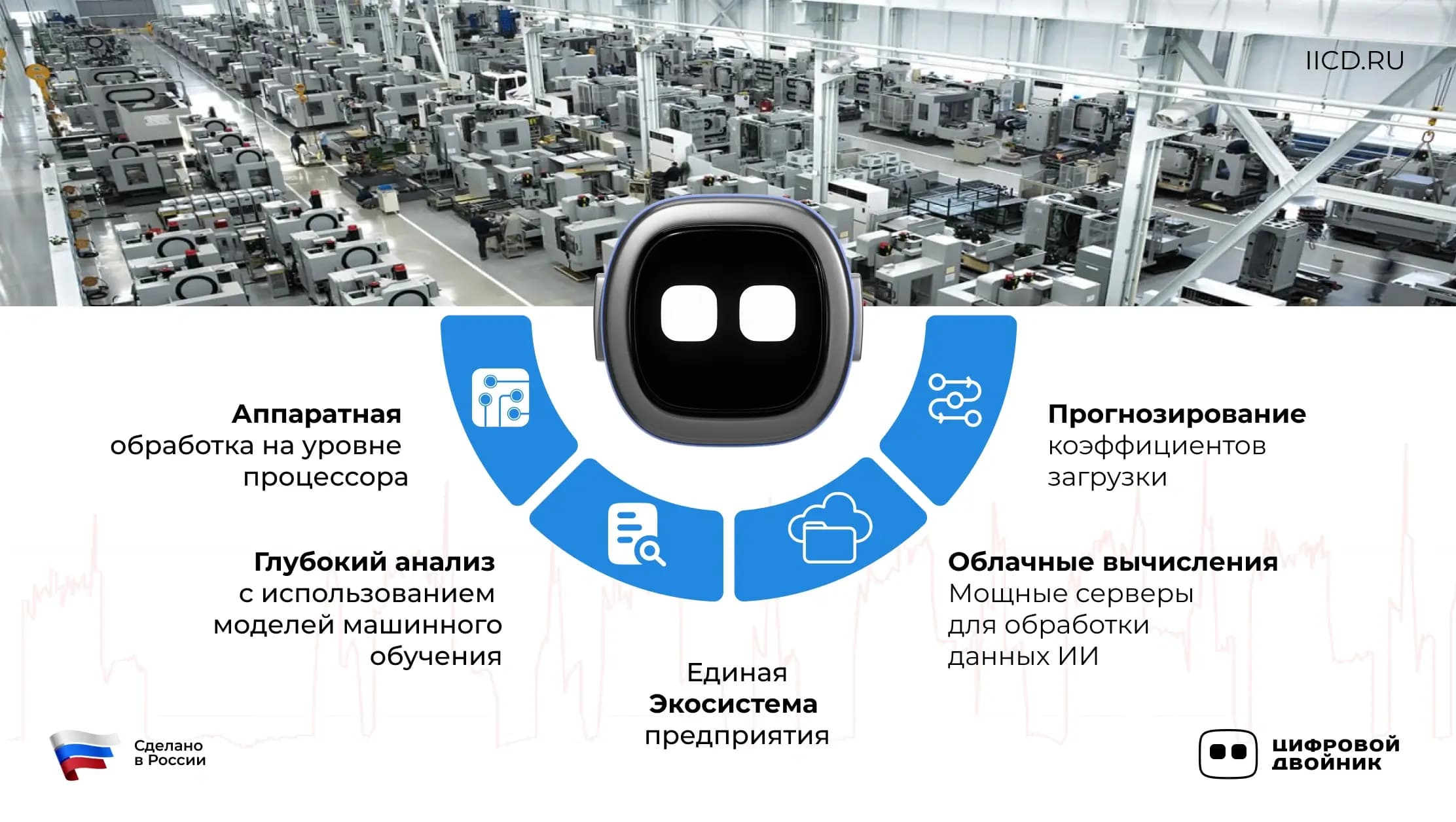Слайд 1 презентации IICD