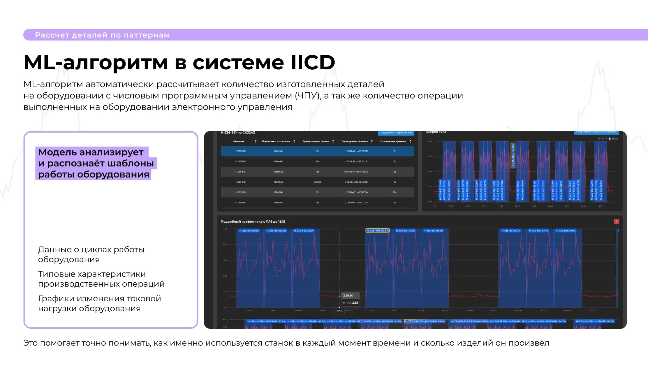 Слайд 4 презентации IICD
