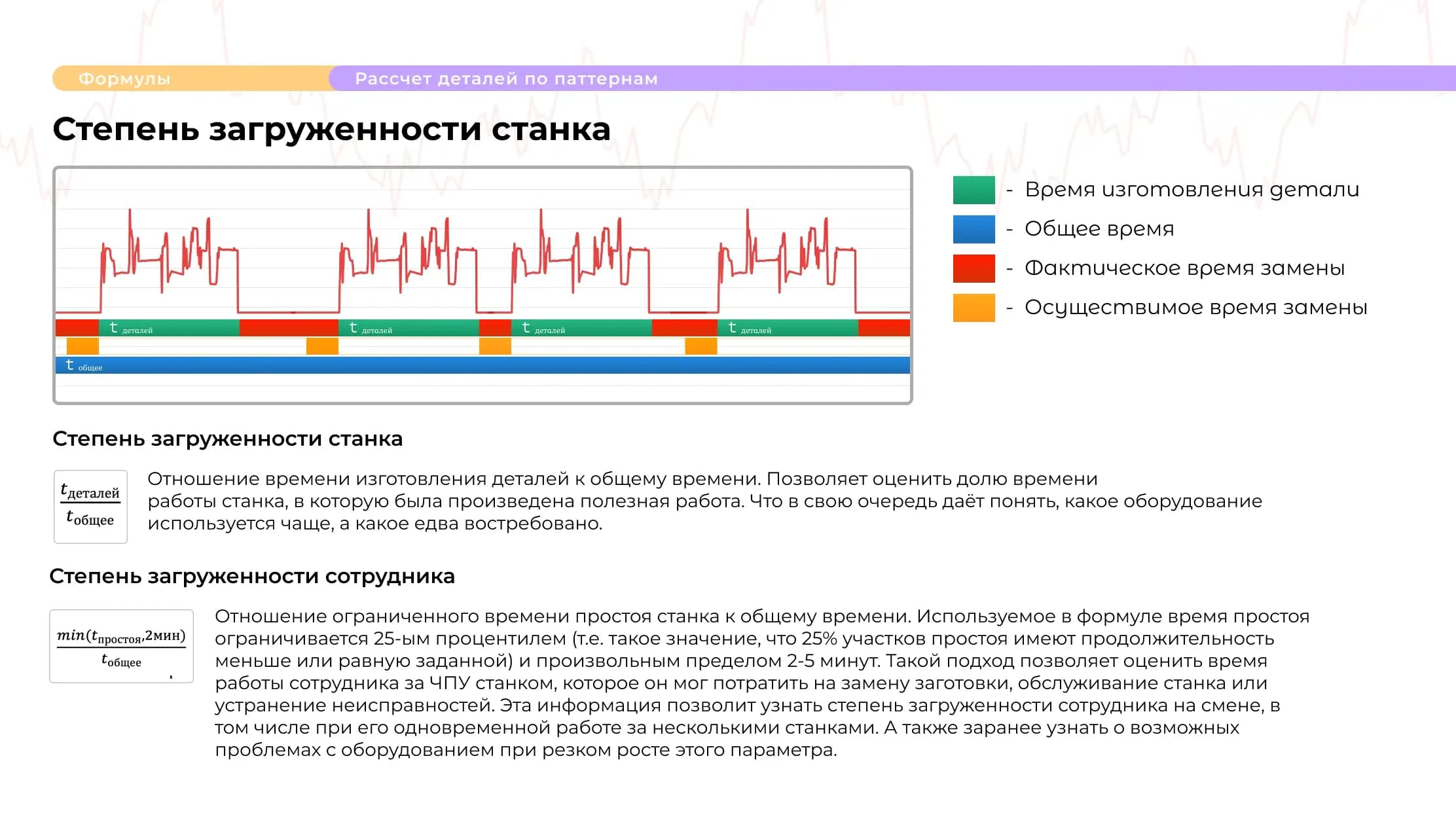 Слайд 5 презентации IICD
