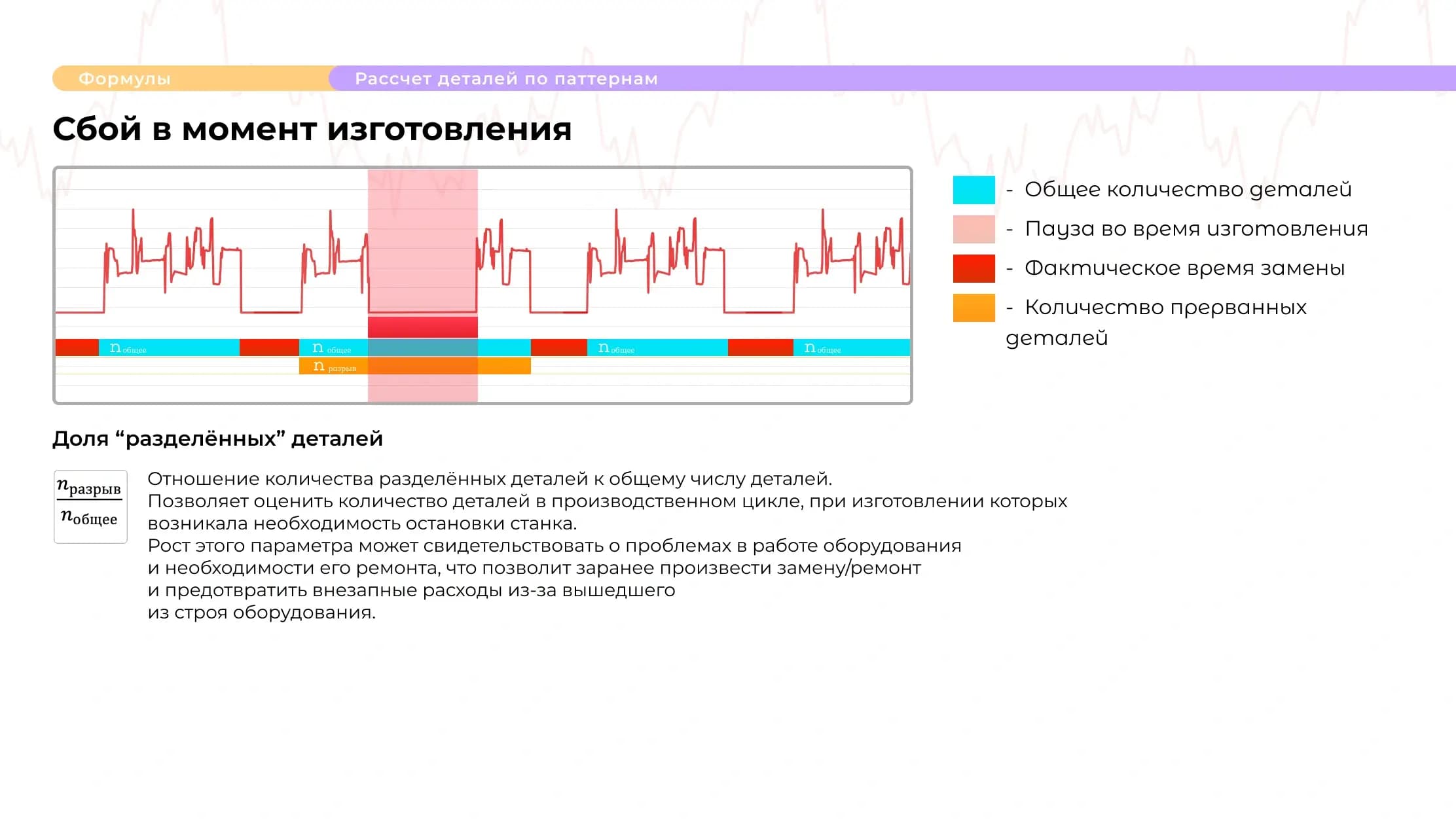 Слайд 6 презентации IICD