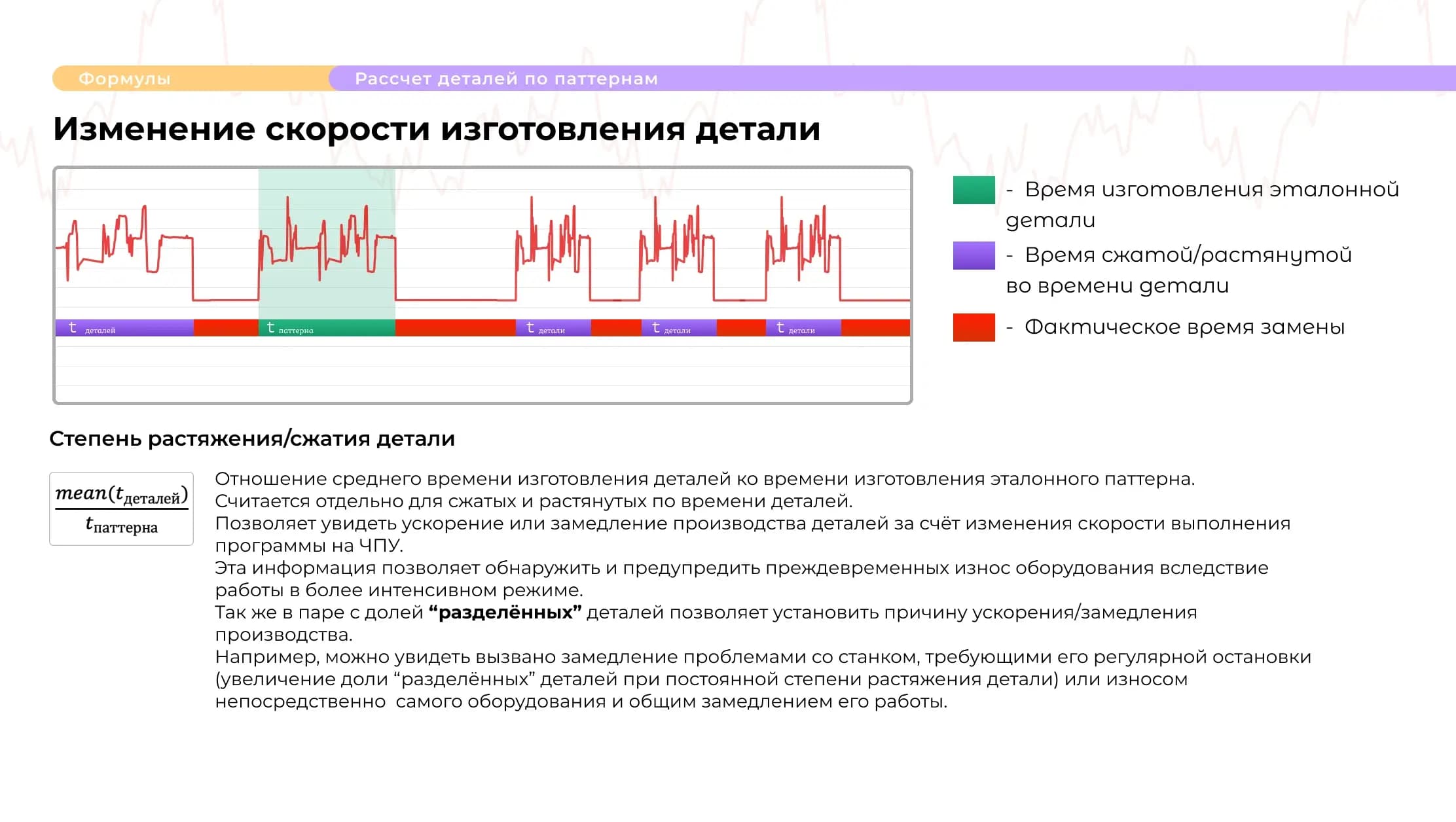 Слайд 7 презентации IICD